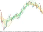 Linear Regression Sketcher Forex Indicator Free Download Linear Regression Sketcher Forex Indicator Free Download