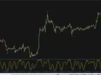 Spearman Correlation Forex Indicator Free Download Spearman Correlation Forex Indicator Free Download