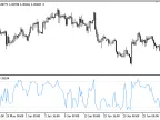 Projection_Oscillator - MetaTrader 5 Script - MT4/MT5 Resource
