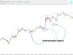MT4 Download Super Signal Channel Indicator – Free | Forex Indicator Download – MetaTrader 4 Resources – MetaTrader 4 Resources