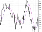 X2MA - MetaTrader 5 Script | Trading Script Download - MT4/MT5 Resources - MetaTrader 5 Resources