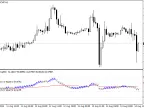 ChainPriceRSI - MetaTrader 4 Script | Forex Indicator Download - MT4/MT5 Resources