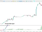 Tenkan Sen Kijun Sen MT5 Histogram Alert Arrow Indicator - [TFlab]