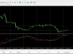 U.S. Dollar Index Tracker - View the U.S. Dollar Index just below the chart. -MetaTrader 4 Script- MT4/MT5 Resources
