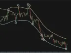 Target Bands Forex Indicator Free Download – A Precise Tool for Trend Reversal Detection Target Bands Forex Indicator Free Download – A Precise Tool for Trend Reversal Detection