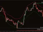 TMA Centered Bands MT4 Forex Indicator Free Download TMA Centered Bands MT4 Forex Indicator Free Download