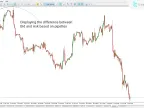 Spread display indicator download for Meta Trader 5 - Free [Trading Search] - MT4/MT5 Resources
