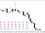 SignalTable_Sar_RSI_MA - MetaTrader 5 Script - MT4/MT5 Resource