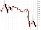 Demo_FileReadInteger - MetaTrader 5 Script - MT4/MT5 Resources