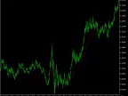 3rd-Generation-Moving-Average - MT4/MT5 Resources