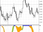 MUV_Cloud - MetaTrader 5 Script | Forex Indicator Download - MT4/MT5 Resources