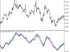ZigZag_XMACandles - MetaTrader 5 Script | Forex Indicator Download - MT4/MT5 Resources