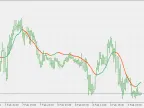 RMA - MetaTrader 5 Script | Forex Indicator Download - MT4/MT5 Resources - MetaTrader 5 Resources