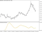 i-SpectrAnalysis_Momentum - MetaTrader 5 Script - MT4/MT5 Resource