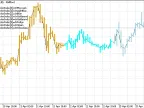 DRAW_COLOR_HISTOGRAM2 - MetaTrader 5 Script - MT4/MT5 Resources
