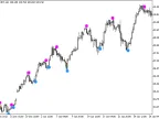 METRO_DeMarker_Sign - MetaTrader 5 Script - MT4/MT5 Resources