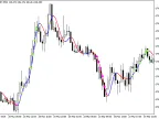 ColorJ2JMAStDev - MetaTrader 5 Script | Forex Indicator Download - MT4/MT5 Resources