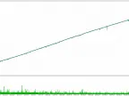 Awesome Sauce Free MT5 Robot Download | MT5 EA Download - MetaTrader 5 Resources