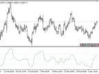 RSI_With_Step_MA - MetaTrader 5 Script | Trading Script Download - MT4/MT5 Resources