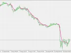 ATR Adaptive Double Smooth EMA - MetaTrader 5 Script | Forex Indicator Download - MT4/MT5 Resources