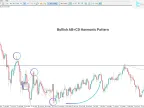 AB=CD Harmonic Pattern Indicator in MetaTrader 5 – [TFLab] - MT4/MT5 Resource