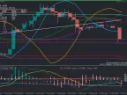 RSD Histogram - MetaTrader 4 Script | Forex Indicator Download - MT4/MT5 Resources
