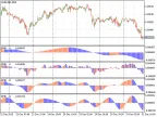 EMD - MetaTrader 5 Script | Trading Script Download - MT4/MT5 Resources - MetaTrader 5 Resources