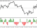 Aroon_Horn - MetaTrader 5 Script | Forex Indicator Download - MT4/MT5 Resources
