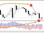 Count of Candles in a Range (Histogram) - MetaTrader 5 Script | Forex Indicators Download - MT4/MT5 Resources