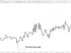 Scalping Future Indicator for MetaTrader 5 – Free Download [TradingFinder] – MT4/MT5 Resource