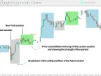 ICT Seek and Destroy Profile Friday Indicator MT4 Free Download [TFlab]