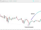 ABC Harmonic Pattern Indicator for MT4 - Download | Forex Indicator Download - MetaTrader 4 Resource
