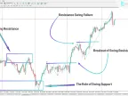 Swing ZigZag Indicator Download for MT4 - Free | Forex Indicator Download - MetaTrader 4 Resources