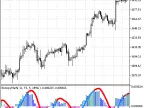 EntropyMath - MetaTrader 5 Script | Forex Indicator Download - MT4/MT5 Resources