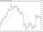 Exp_LaguerreFilter - MetaTrader 5 Expert - MT4/MT5 Resources