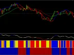 Trend Dominator Free Forex Strategy Download Trend Dominator Free Forex Strategy Download Indicator Download and Usage Instructions