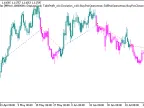 Exp_FiboCandles - MetaTrader 5 Expert | Forex Indicators Download - MT4/MT5 Resources