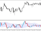 MomentumCandleKeltner - MetaTrader 5 Script - MT4/MT5 Resources