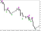 BinaryWaveSign - MetaTrader 5 Script | Forex Indicator Download - MT4/MT5 Resources