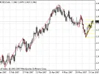 ICWR.a - MetaTrader 4 Script | Grid EA Download - MT4/MT5 Resources - MetaTrader 5 Resources