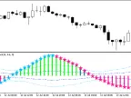 XBullsBearsEyes_Vol_Direct - MetaTrader 5 Script - MT4/MT5 Resources