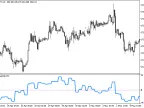 Impulse_HTF - MetaTrader 5 Script | Forex Indicator Download - MT4/MT5 Resources