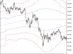 ATR_Channels_HTF - MetaTrader 5 Script | Forex Indicator Download - MT4/MT5 Resources