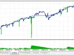 Dynamic Average - MetaTrader 5 Expert | Forex Indicator Download - MT4/MT5 Resources - MetaTrader 5 Resources