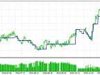 JK BullP AutoTrader - MetaTrader 5 Expert - MT4/MT5 Resources