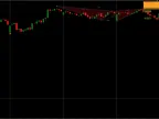Auto Harmonic Patterns Indicator FREE Download
