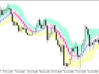 FineTuningMACandle_Chl - MetaTrader 5 Script - MT4/MT5 Resource