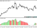 AMCD - MetaTrader 5 Script | Forex Indicator Download - MT4/MT5 Resources - MetaTrader 5 Resources