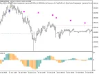 Exp_X2MA_JJRSX - MetaTrader 5 Expert | Forex Indicators Download - MT4/MT5 Resources