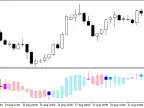 CaudateXPeriodCandle - MetaTrader 5 Script - MT4/MT5 Resource